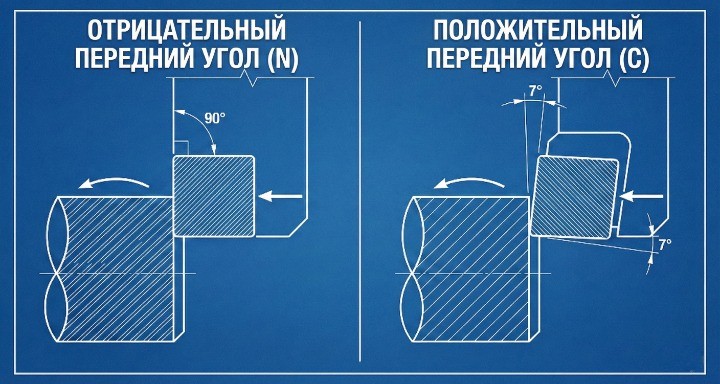 Отличие углов.jpeg Отличие углов.jpeg